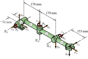 3R Spatial Manipulator