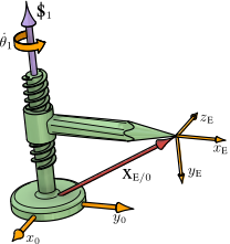 Helical Pair, Screw Coordinates