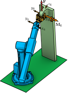 Offset Spherical Manipulator: Joint Torques/Forces